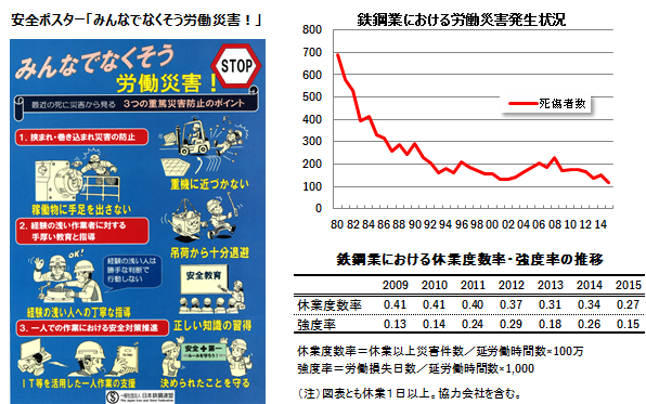 労働安全衛生