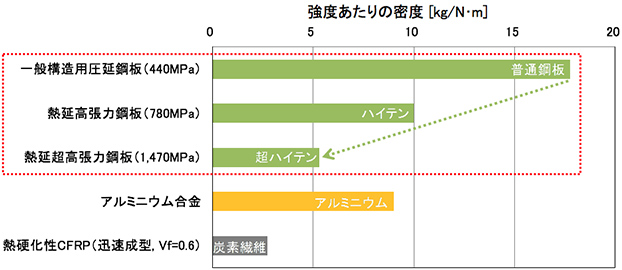 ԗpfނ̋x̔d