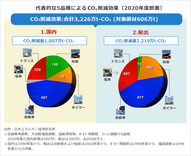 \I5iɂCO2팸ʁi2020Nxfʁj oF{GlM[oό ԗp|Ad|ADpA޲װp|ǁAڽ|5iB2020Nx̍gṕ@306tAAó@300tAv@606B1990NxAAo͎ԂёD2003NxA޲װp|ǂ1998NxAd|1996Nx̕]B