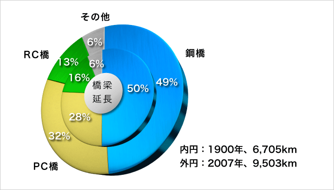 }F\䗦̕ω()