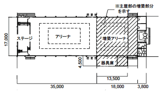 図：タイプII　アリーナ増築型(桁行)