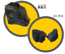 原料の輸入 鉄をつくる 調べて学ぶ みんなの鉄学