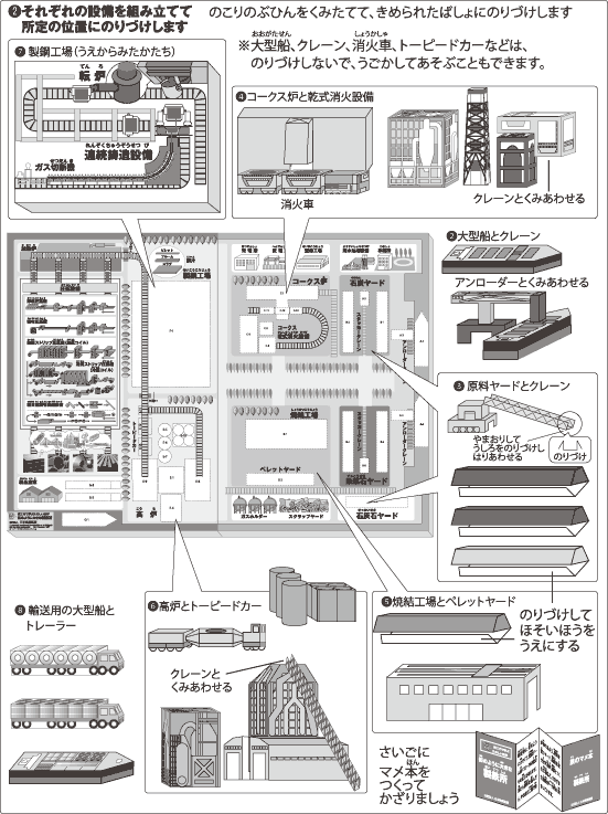 ジオラマ立体模型 紙工作で学ぶたのしい鉄学 日本鉄鋼連盟